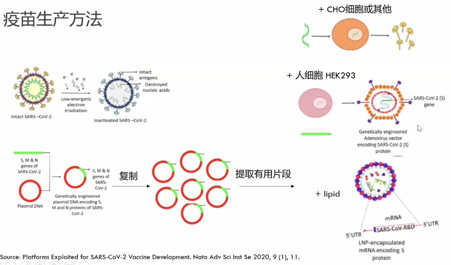 CAPS博士说第四期精彩回顾：关于新冠疫苗的那些事儿（原文配图 6）