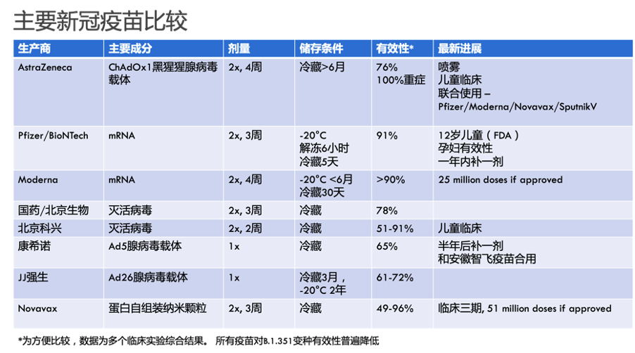 CAPS博士说第四期精彩回顾：关于新冠疫苗的那些事儿（原文配图 7）