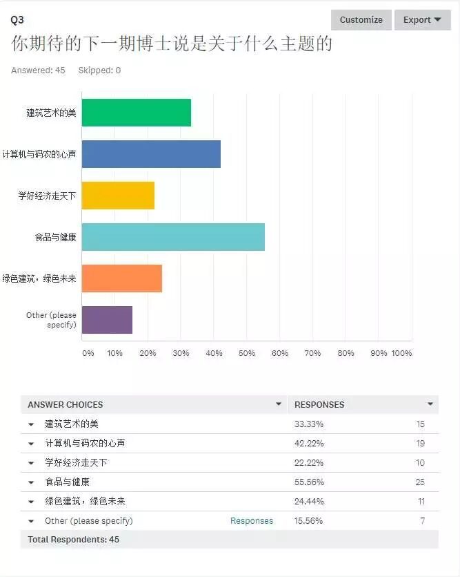 2018年CAPS“博士说系列“第二期讲座圆满举行（原文配图 10）